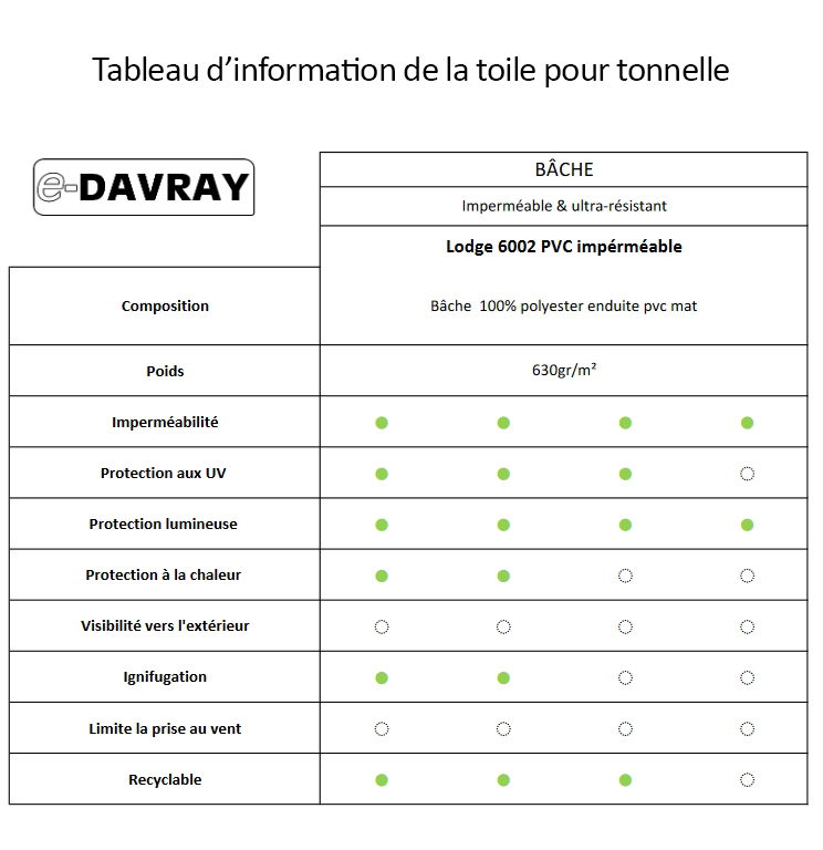 Tableau comparateur de toiles pour tonnelle